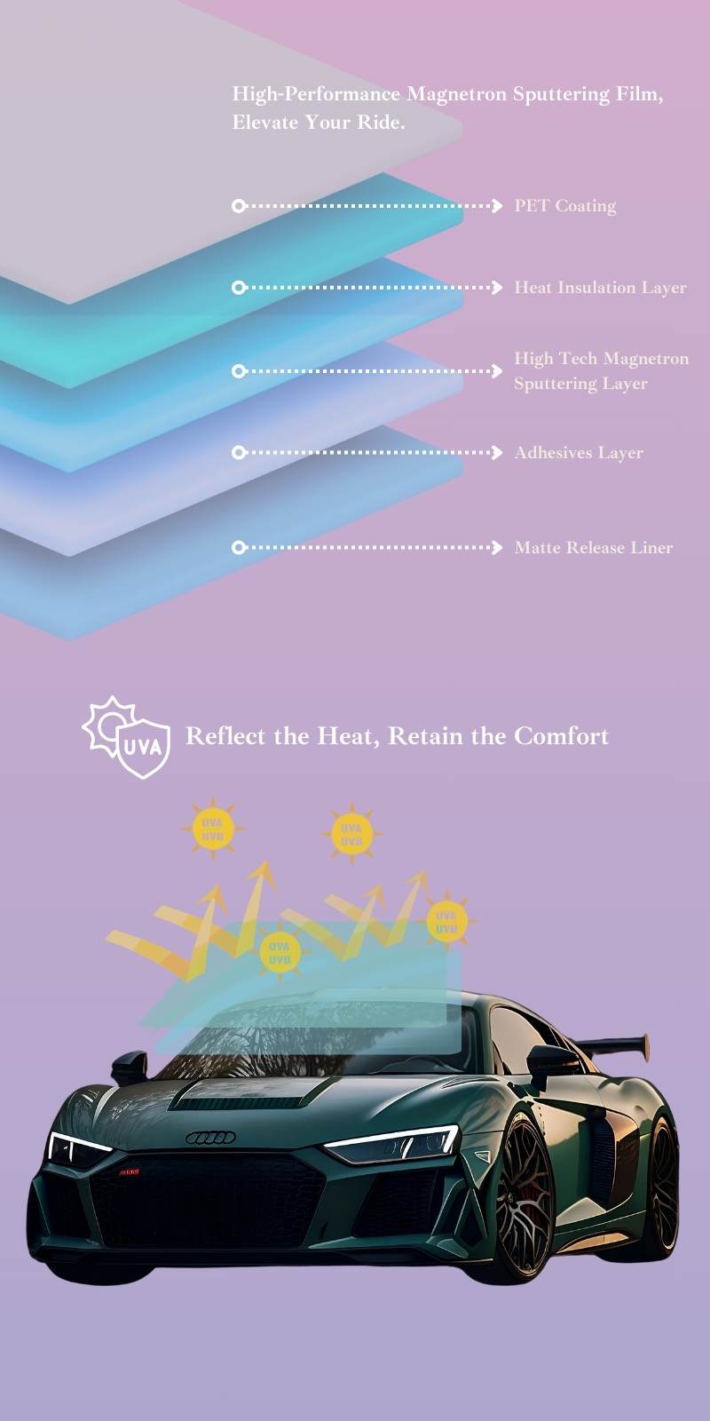 High Tech Magnetron Sputtering Layer