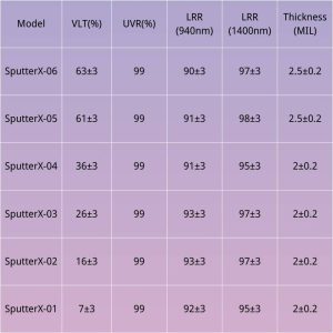 Magnetron Sputtering Film 1