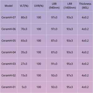 Nano Ceramic Film H 1